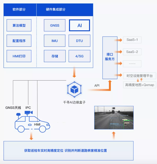 效率提升40倍，北斗+AI定義道路養護新標準